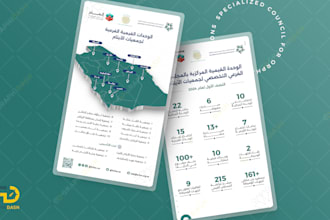 professional infographic design services
