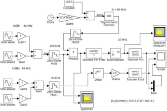do your control system task on matlab and labview