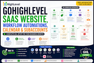 setup gohlighlevel saas website, workflow automations calendar and subaccounts