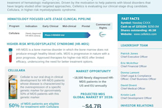 design an investor fact sheet or product fact sheet