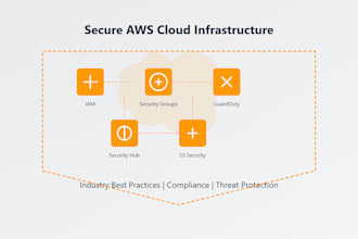 provide cloud security services for your AWS  infrastructure
