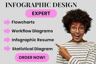create infographic resume, flow chart, workflow diagrams, statistical charts