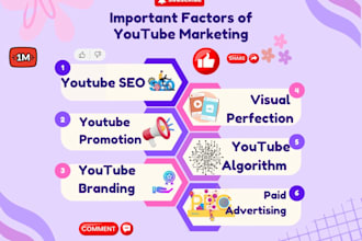 provide a youtube growth consultation with ai driven SEO strategy