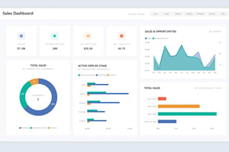 be your power bi expert,develop build dax stunning dashboard