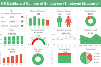 design custom excel templates, budget, sales, HR dashboard