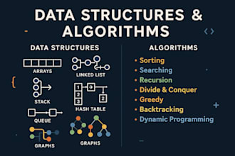 solve dsa problems and projects in java or cpp