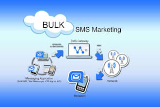send bulk SMS campaign, sms gateway, text message campaign twilio with simple