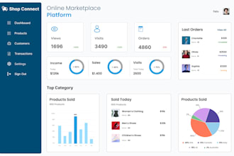 build ai powered saas multi vendor marketplace dropshipping ecommerce platform