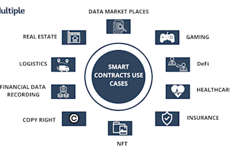 create solana smart contract, web3 crypto token, bep20, trc20, ai trading bot