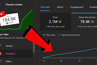 help you join a youtube mcn and maximize your earnings