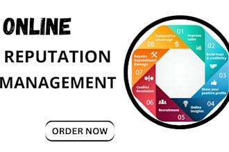 do you online reputation management