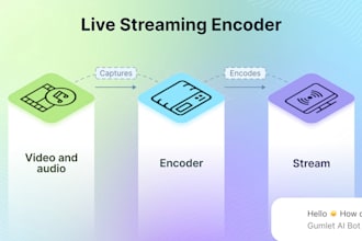 setup live streaming along with rtmp and srt with global CDN