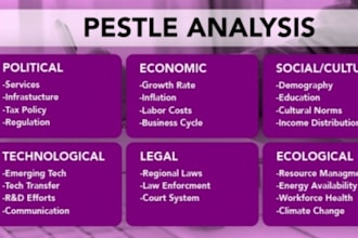 do swot, pestle analysis and  porter 5 force analysis