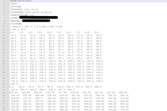 ies photometric data optimization, keywords, candela and factors