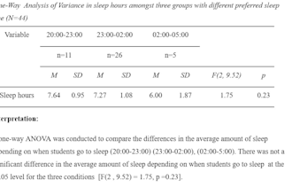 statistical data analysis and hypothesis testing