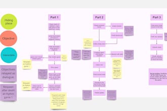 design gameplay, lore, quests and dialogue for your game