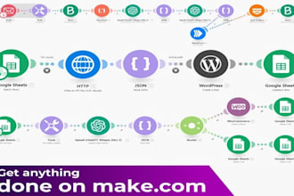 create make com automations , made com , zapier ai automation