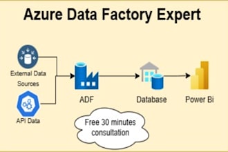 create azure data factory pipelines for you