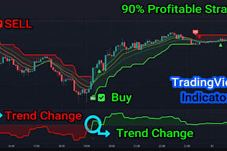 develop indicator or strategy with tradingview pinescript pine script