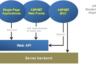 do asp net mvc asp net core web api rest api