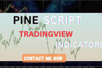 supercharge your trading with custom pine script on tradingview