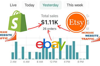 promote and market your etsy store, shopify marketing, ebay, amazon