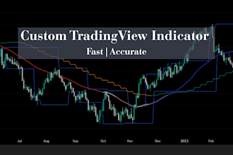 create a custom tradingview indicator with pine script