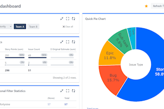 setup your jira, service desk, confluence and dashboards