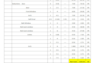 do quantity takeoff material takeoff and cost estimation