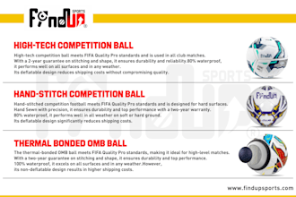 manufacture soccer balls according to FIFA quality pro