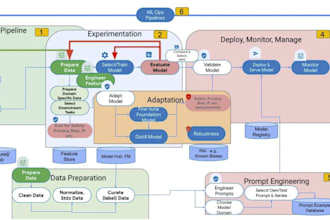 finetune and customize generative ai models for any task