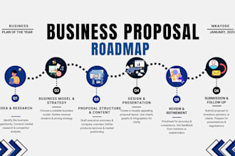 design crypto roadmap landing page, nft website, crypto website, tokenomics