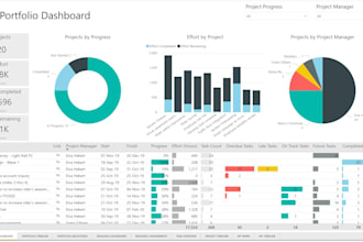 create powerbi dashboard using ms project, online data live refresh