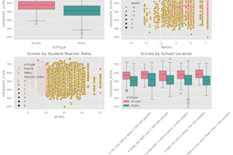image scrapping,text analysis,model train,voice recognize