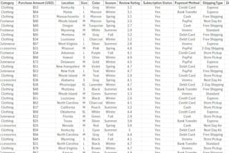 clean, format, merge, split excel data