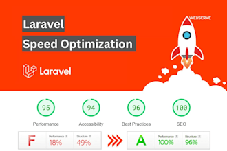 do laravel speed optimization service