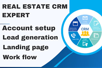 setup lofty crm, kvcore follow up boss, boldtrail, kvcore, chime