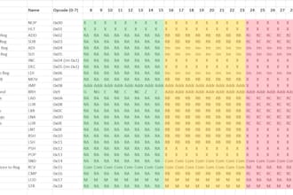 help you organize and structure your data in excel