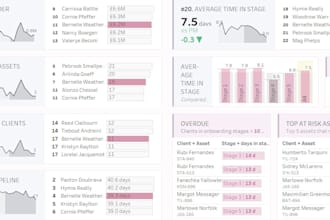 create tableau dashboard and deliver in 24 hours