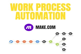 quickly create custom make, integromat, zapier, and ai automations