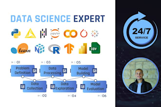 assist you to create and fix your data science projects