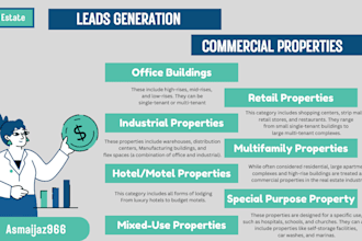 generate updated commercial industrial business owners leads with contacts