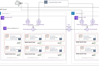 be your cloud architecture and audit azure, AWS, gcp
