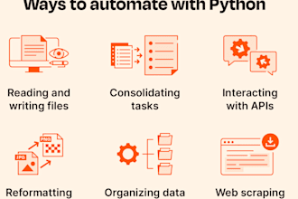 build ai powered python scripts for trading in polygon spikeet thinkscript