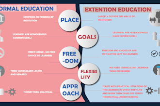 create educational, research infographic poster presentation