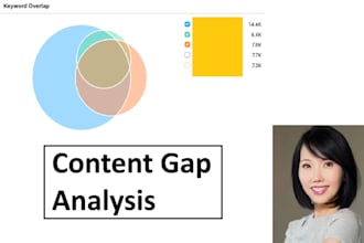 do content gap analysis for your website
