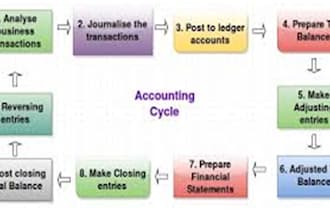 design minimalist logo for finance accounting bookkeeping consultancy realestate