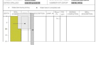 provide geological petrophysical petroleum exploration services