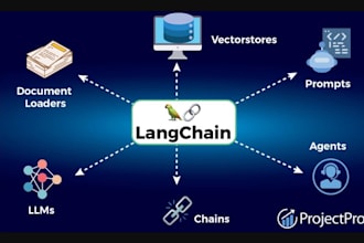 build gmail bot, ai langchain, grok ai, google ai, amazon ai, microsoft ai