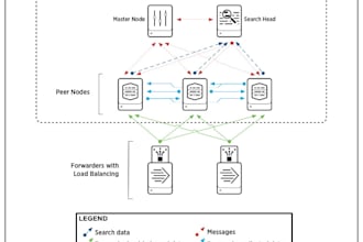 create a splunk lab